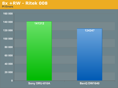 8x +RW - Ritek 008